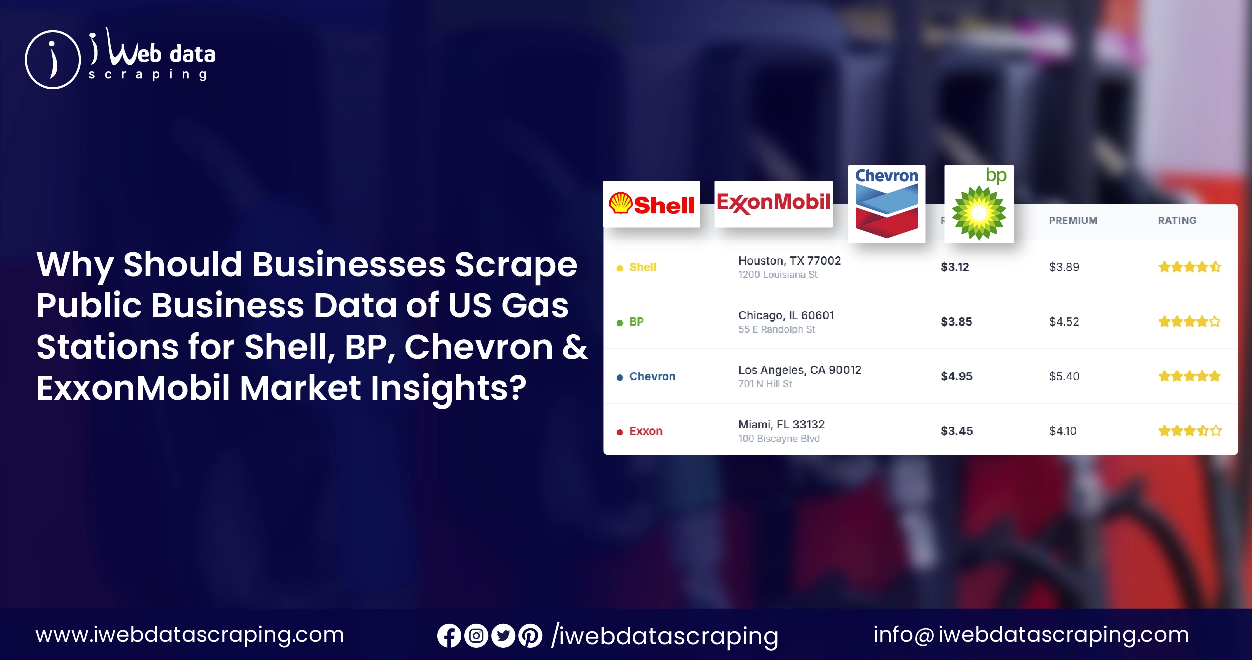Scrape Public Business Data of US Gas Stations foe Market Insights